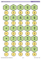 Skip counting in 2s to 50